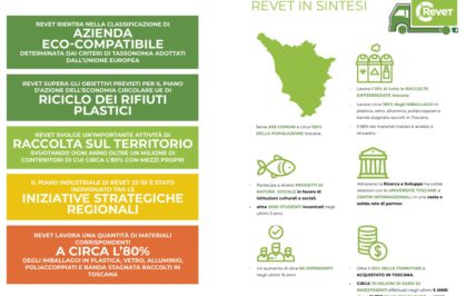 Immagine rappresentativa